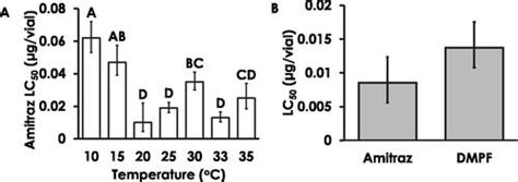 amitraz elisa kit|amitraz dmpf and dmf.